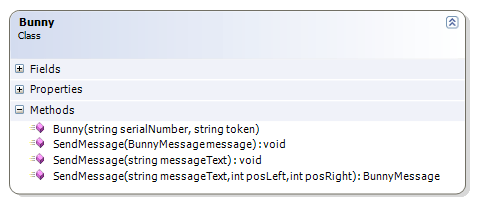 Bunny class diagram