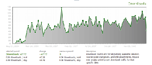 codeplex_stats