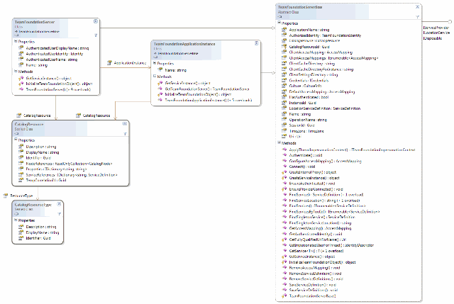 Class Diagram, click to enlarge