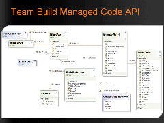 Team Foundation Build API Class Diagram - larger version.