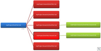 Branch Diagram