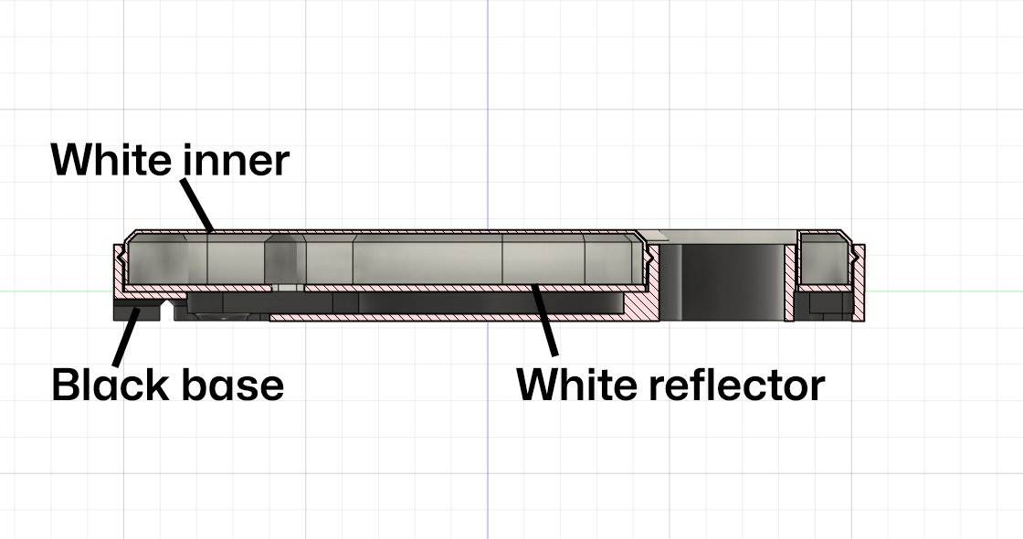 Cross-section diagram showing how the three components fit together